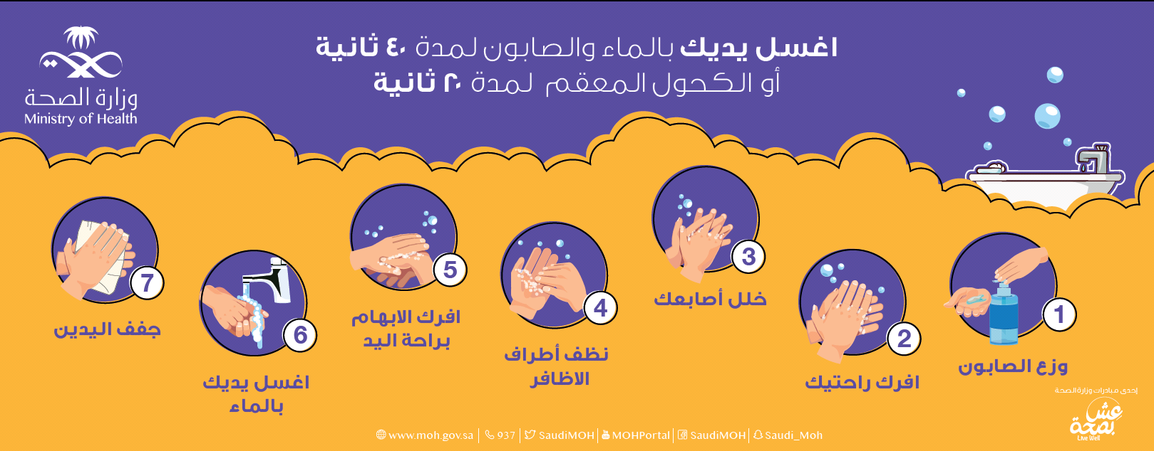 الطريقة الصحيحة لغسل اليدين للكبار